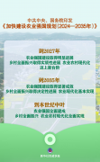 中共中央、国务院印发重磅文件！